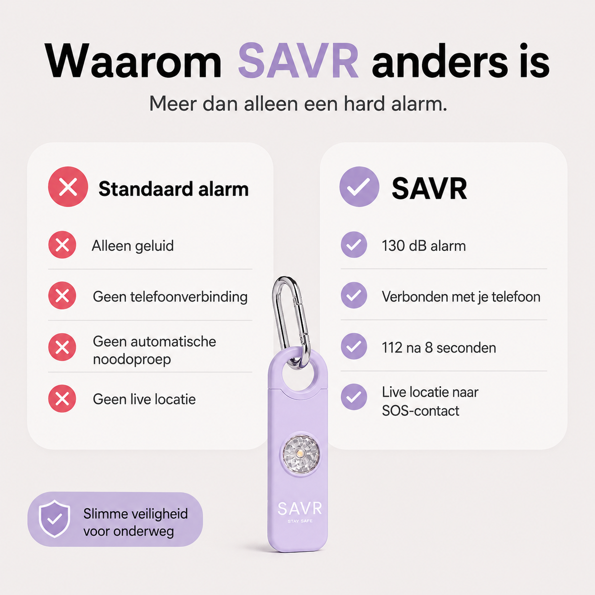 SAVR Protectie Paars