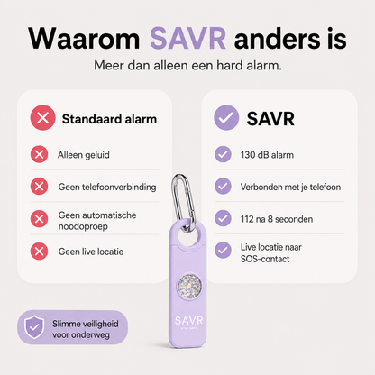 SAVR Protectie Paars