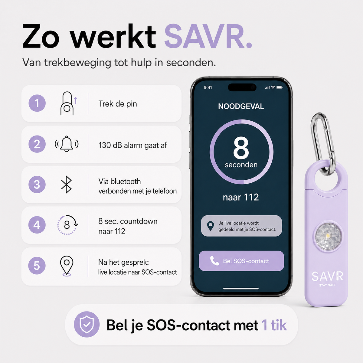 SAVR Protectie Paars
